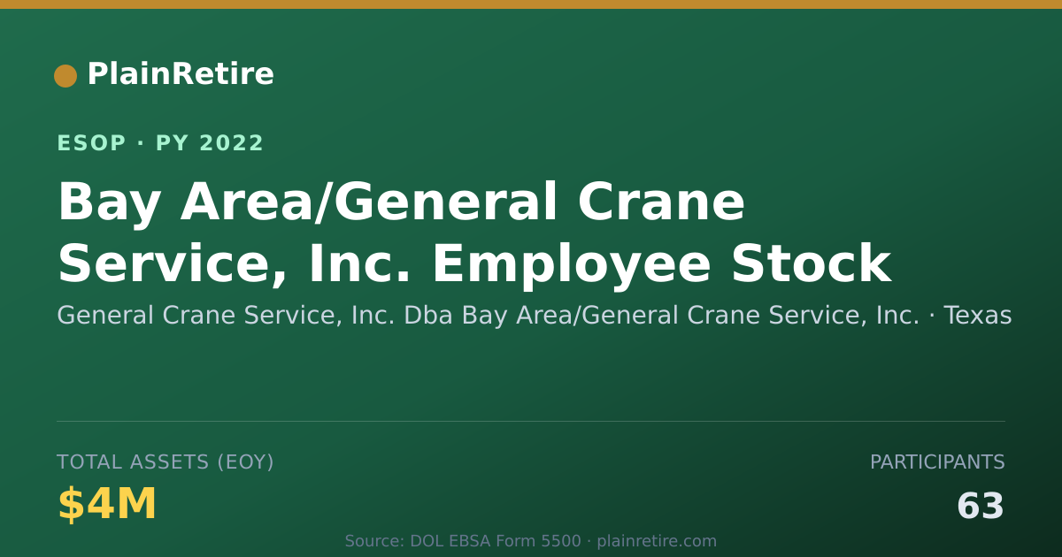 Shareable card for General Crane Service, Inc. Dba Bay Area/General ESOP (2022)