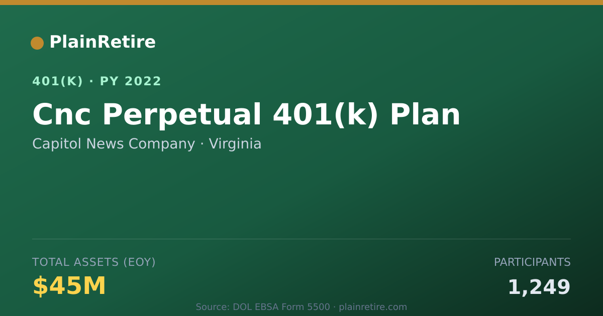 Shareable card for Capitol News Company 401(k) Plan (2022)