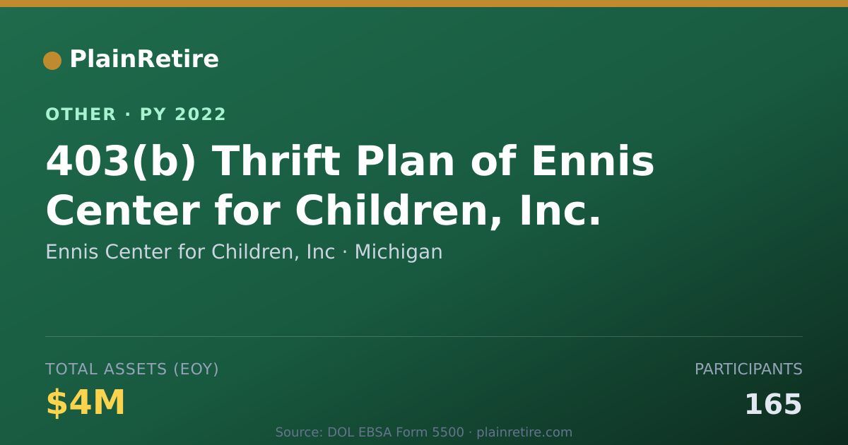 Shareable card for Ennis Center for Children, Inc Retirement Plan (2022)