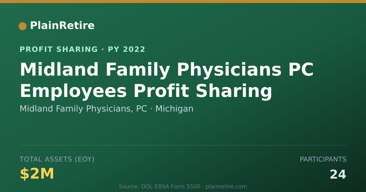 Shareable card for Midland Family Physicians, PC Profit Sharing Plan (2022)
