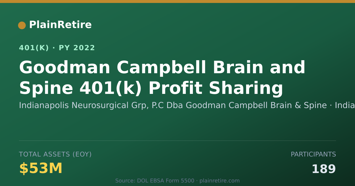 Shareable card for Indianapolis Neurosurgical Grp, P.C Dba G 401(k) Plan (2022)