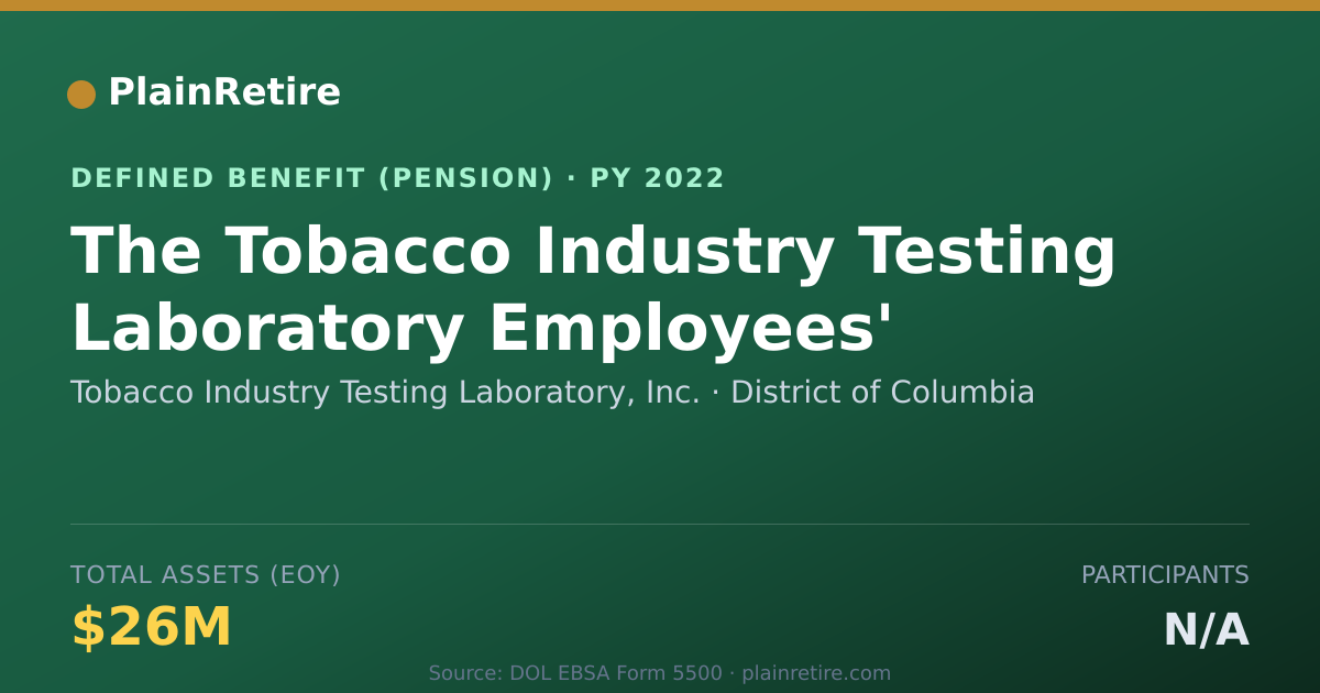 Shareable card for Tobacco Industry Testing Laboratory, Inc Pension Plan (2022)