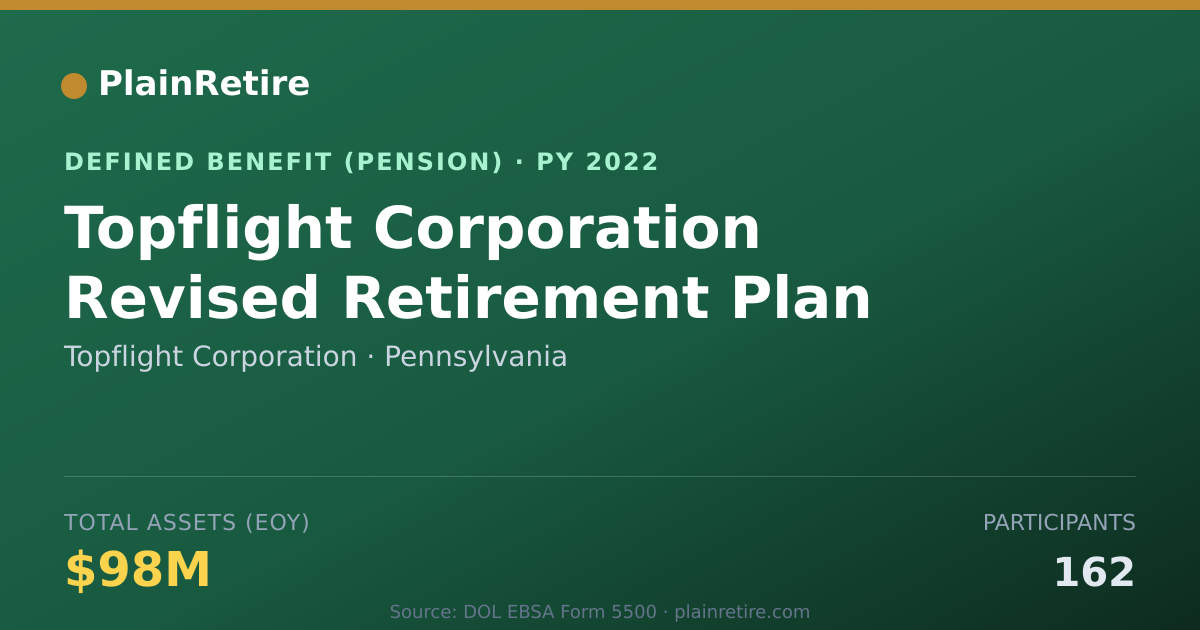 Shareable card for Topflight Corporation Pension Plan (2022)