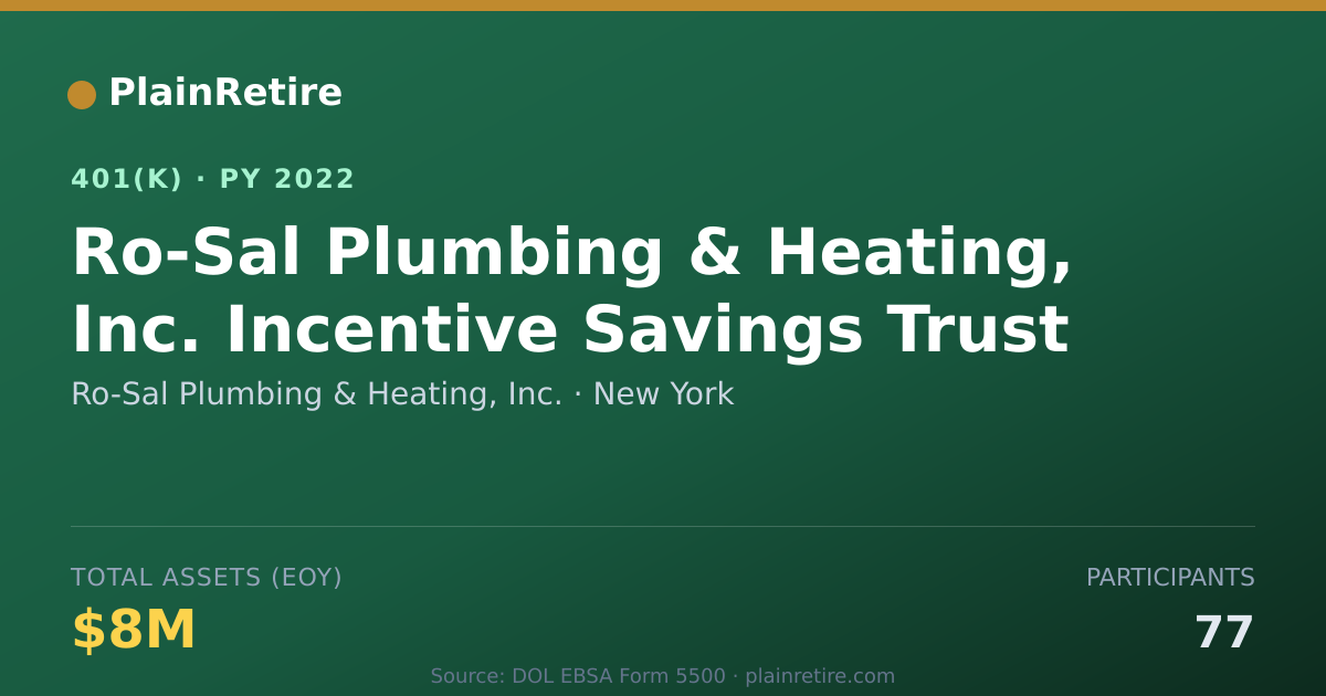 Shareable card for Ro-Sal Plumbing & Heating, Inc. 401(k) Plan (2022)