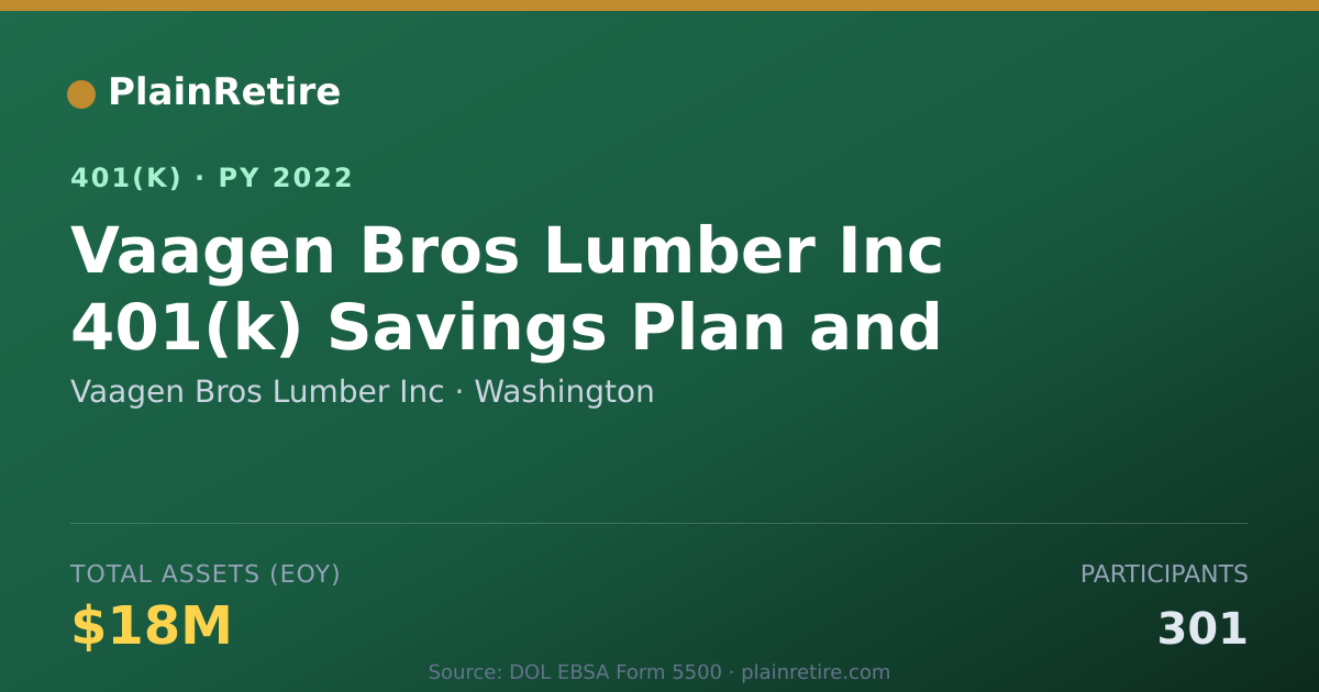 Shareable card for Vaagen Bros Lumber Inc 401(k) Plan (2022)