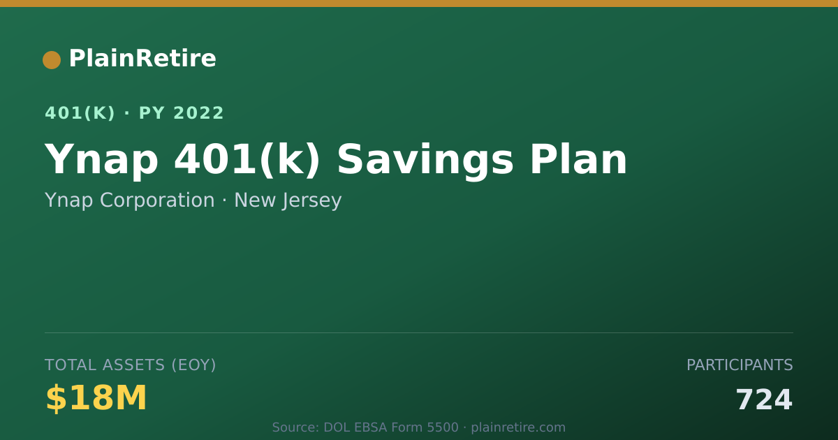 Shareable card for Ynap Corporation 401(k) Plan (2022)