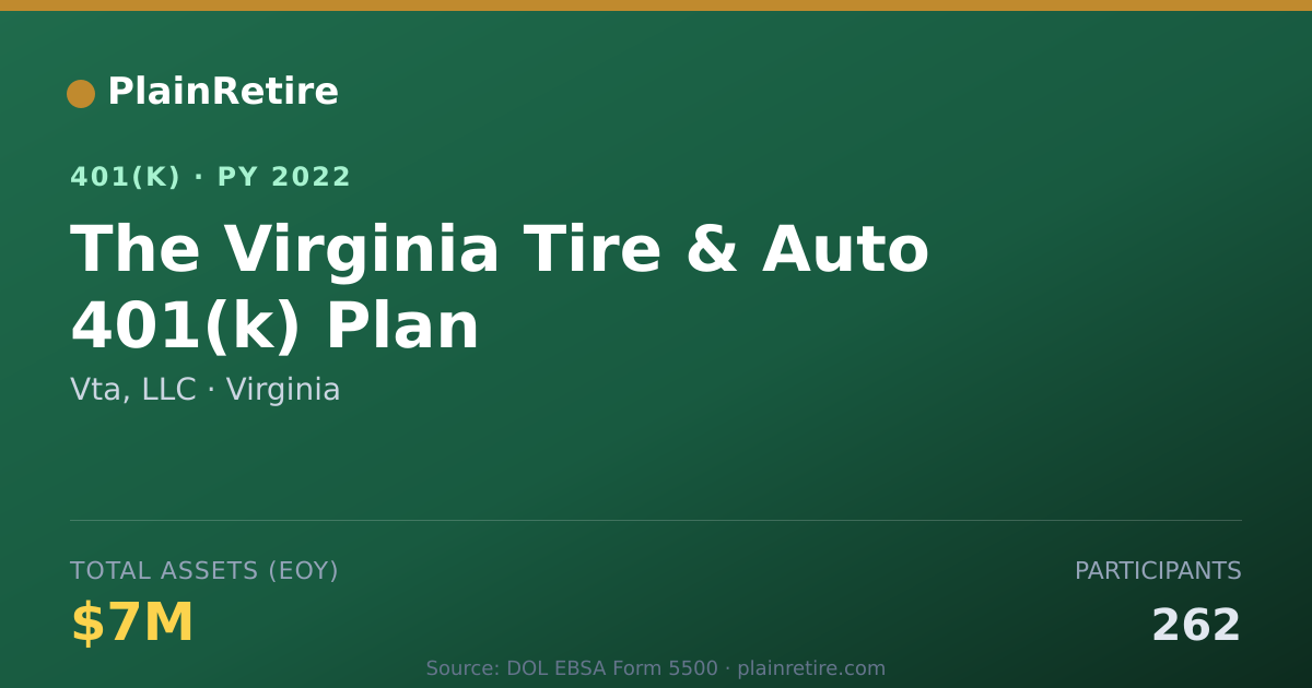 Shareable card for Vta, LLC 401(k) Plan (2022)