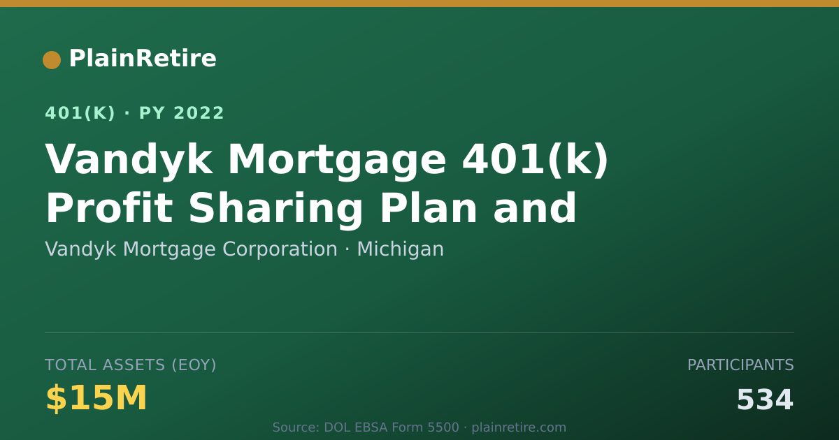 Shareable card for Vandyk Mortgage Corporation 401(k) Plan (2022)