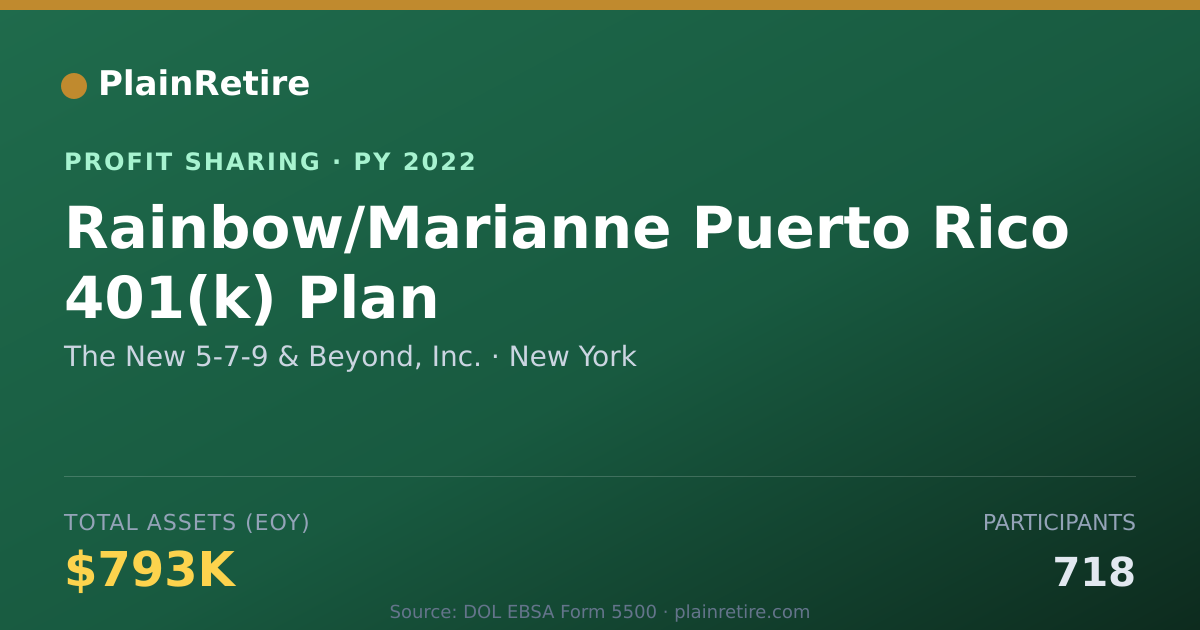 Shareable card for The New 5-7-9 & Beyond, Inc. Profit Sharing Plan (2022)