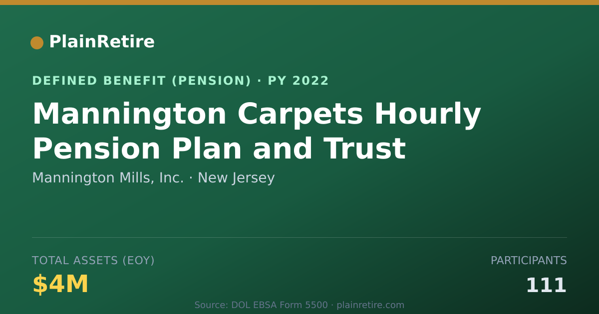 Shareable card for Mannington Mills, Inc. Pension Plan (2022)