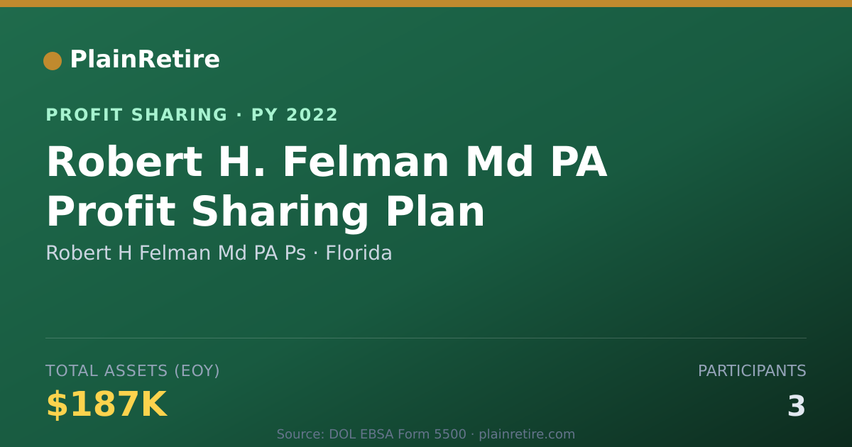 Shareable card for Robert H Felman Md PA Ps Profit Sharing Plan (2022)