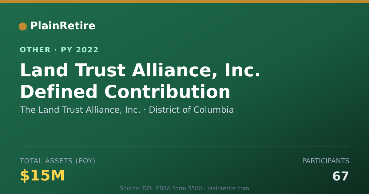 Shareable card for The Land Trust Alliance, Inc. Retirement Plan (2022)