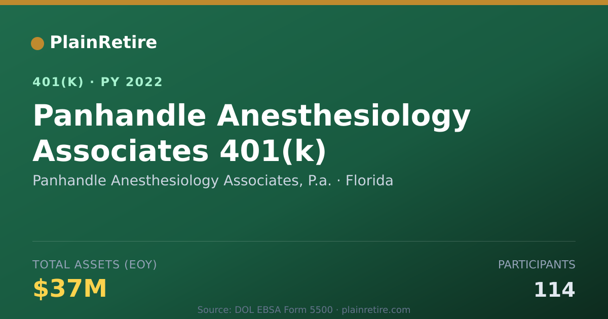 Shareable card for Panhandle Anesthesiology Associates, P.a. 401(k) Plan (2022)
