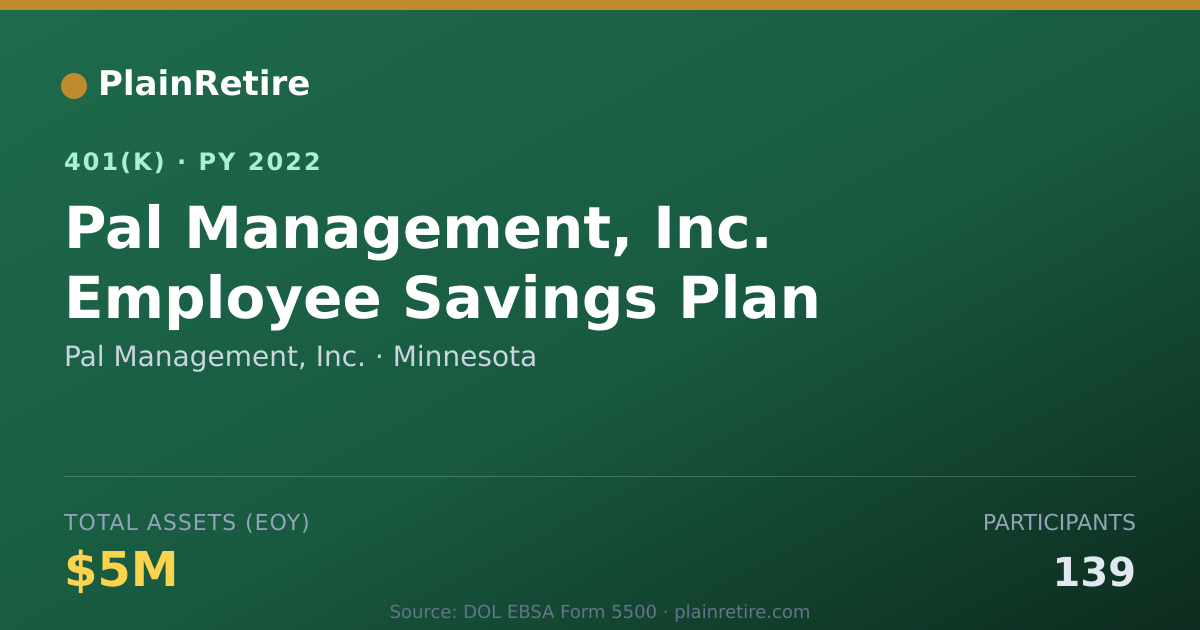 Shareable card for Pal Management, Inc. 401(k) Plan (2022)