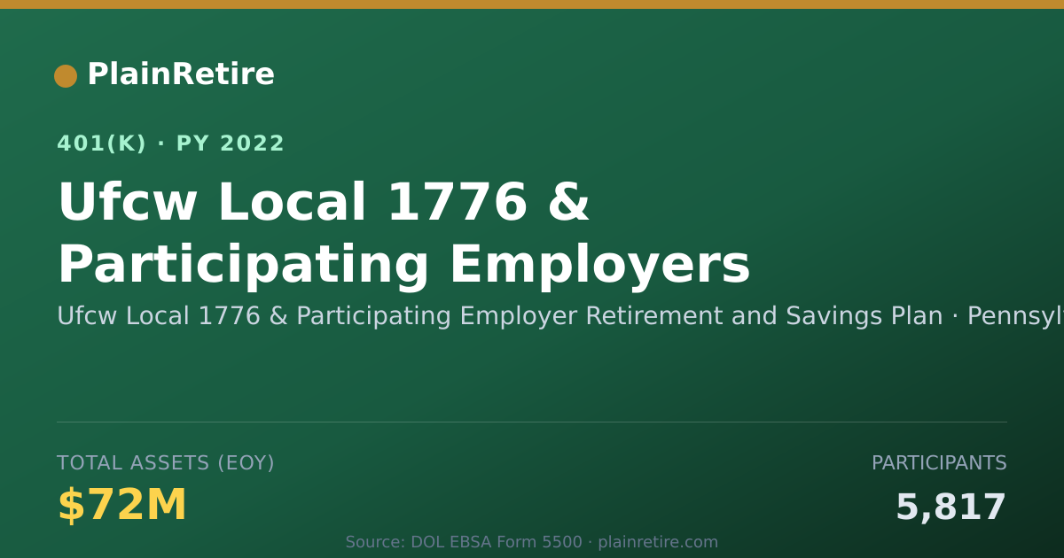 Shareable card for Ufcw Local 1776 & Participating Employer 401(k) Plan (2022)