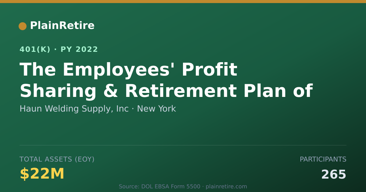 Shareable card for Haun Welding Supply, Inc 401(k) Plan (2022)