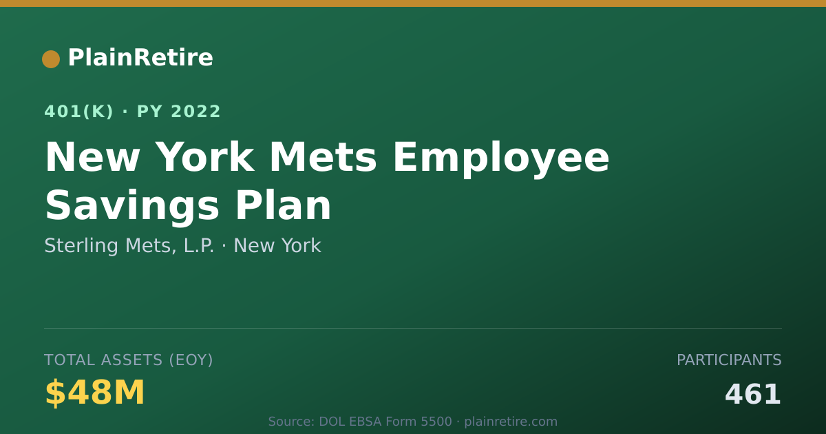 Shareable card for Sterling Mets, L.P. 401(k) Plan (2022)