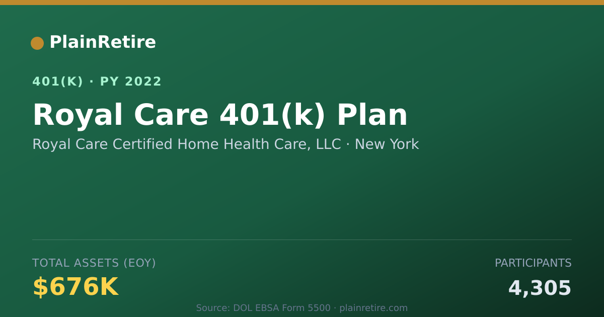 Shareable card for Royal Care Certified Home Health Care, LL 401(k) Plan (2022)
