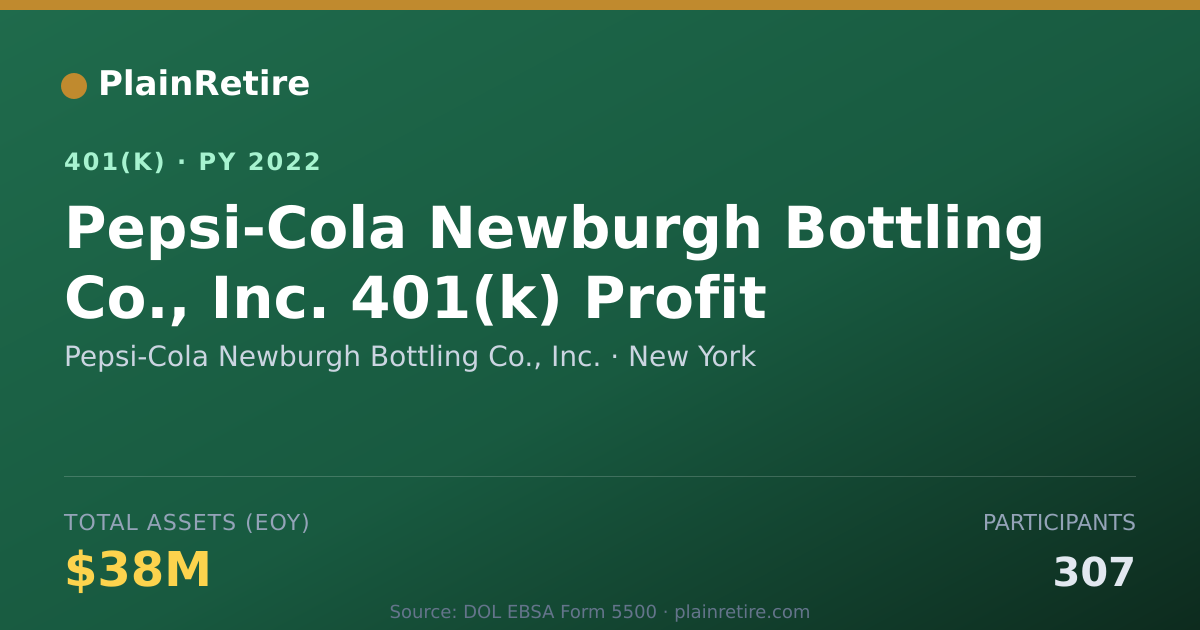 Shareable card for Pepsi-Cola Newburgh Bottling Co., Inc. 401(k) Plan (2022)