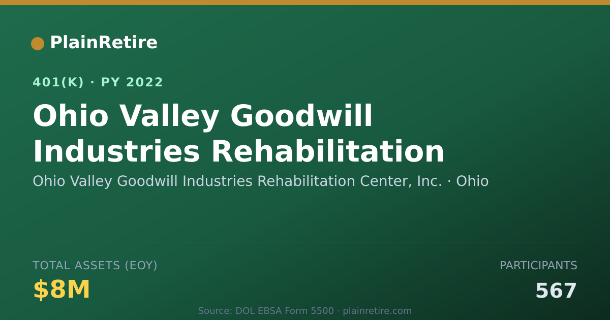 Shareable card for Ohio Valley Goodwill Industries Rehabilit 401(k) Plan (2022)