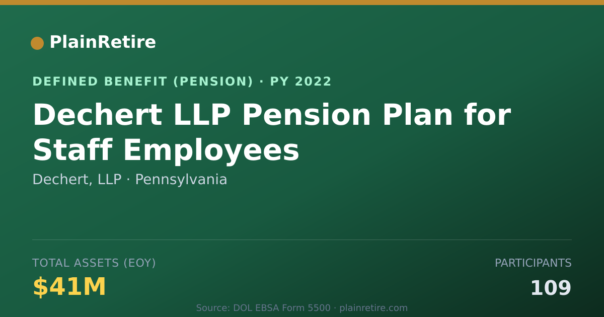Shareable card for Dechert, LLP Pension Plan (2022)