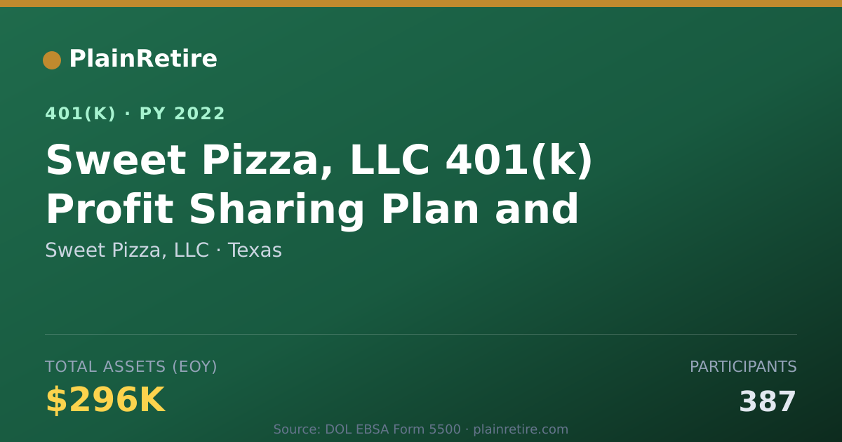Shareable card for Sweet Pizza, LLC 401(k) Plan (2022)