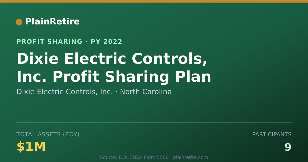Shareable card for Dixie Electric Controls, Inc. Profit Sharing Plan (2022)