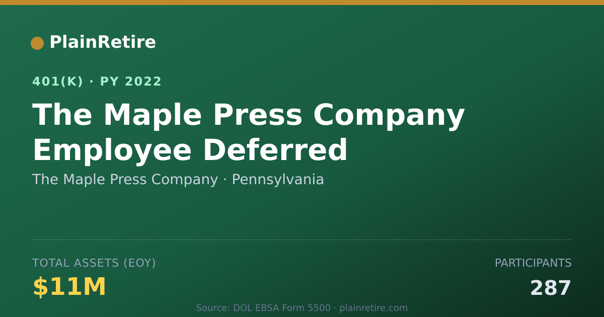 Shareable card for The Maple Press Company 401(k) Plan (2022)