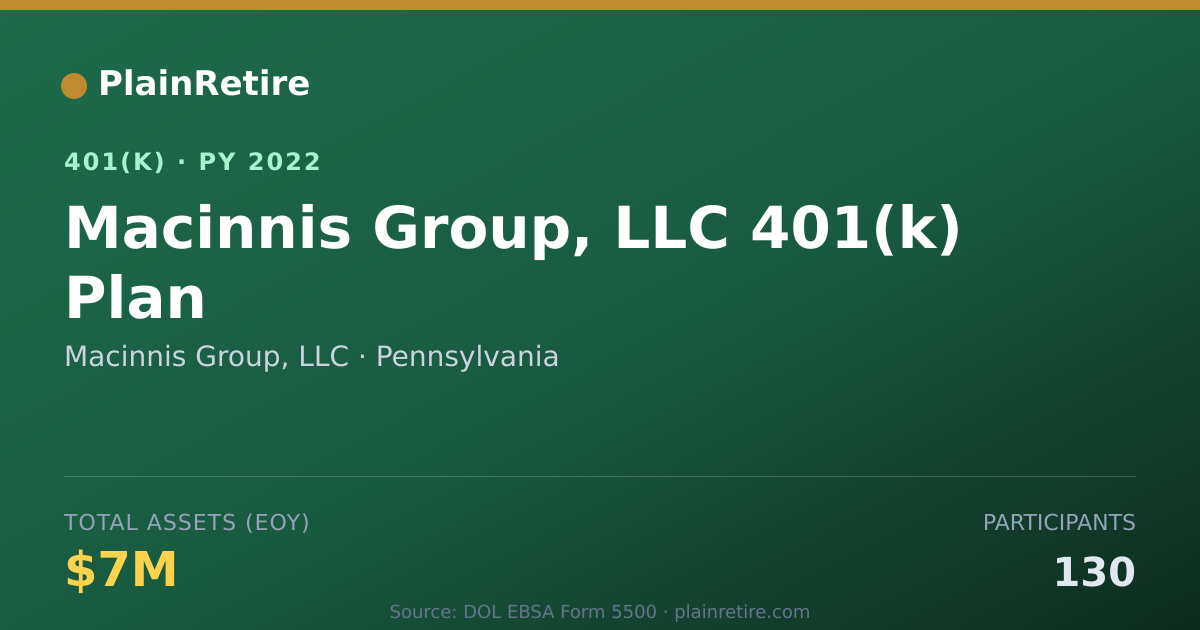 Shareable card for Macinnis Group, LLC 401(k) Plan (2022)