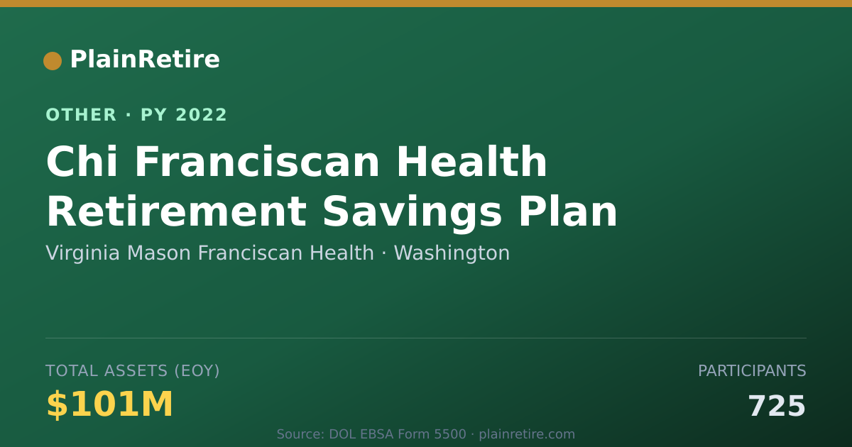 Shareable card for Virginia Mason Franciscan Health Retirement Plan (2022)