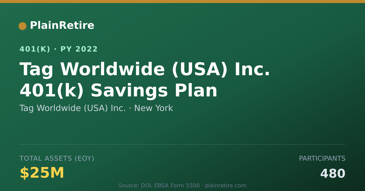 Shareable card for Tag Worldwide (USA) Inc. 401(k) Plan (2022)
