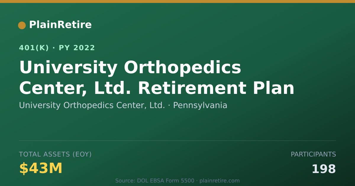 Shareable card for University Orthopedics Center, Ltd. 401(k) Plan (2022)