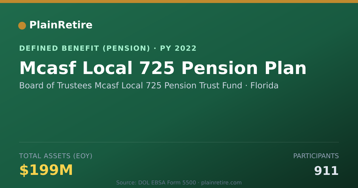 Shareable card for Board of Trustees Mcasf Local 725 Pensio Pension Plan (2022)
