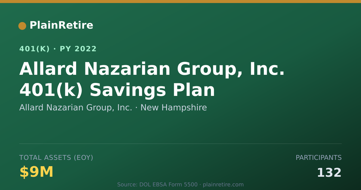 Shareable card for Allard Nazarian Group, Inc. 401(k) Plan (2022)