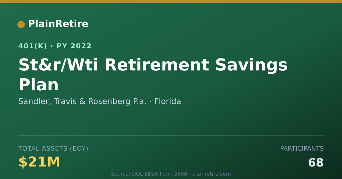 Shareable card for Sandler, Travis & Rosenberg P.a. 401(k) Plan (2022)