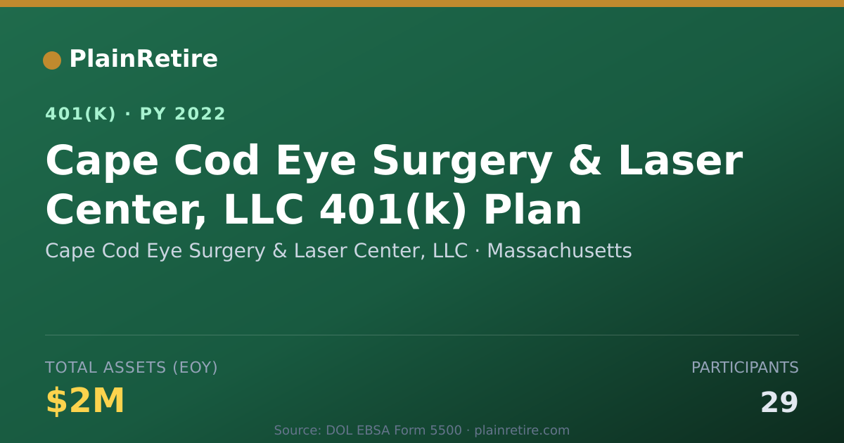 Shareable card for Cape Cod Eye Surgery & Laser Center, LLC 401(k) Plan (2022)