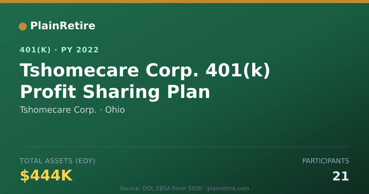 Shareable card for Tshomecare Corp. 401(k) Plan (2022)