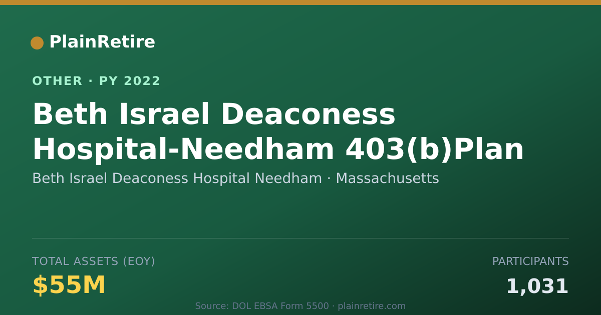 Shareable card for Beth Israel Deaconess Hospital Needha Retirement Plan (2022)