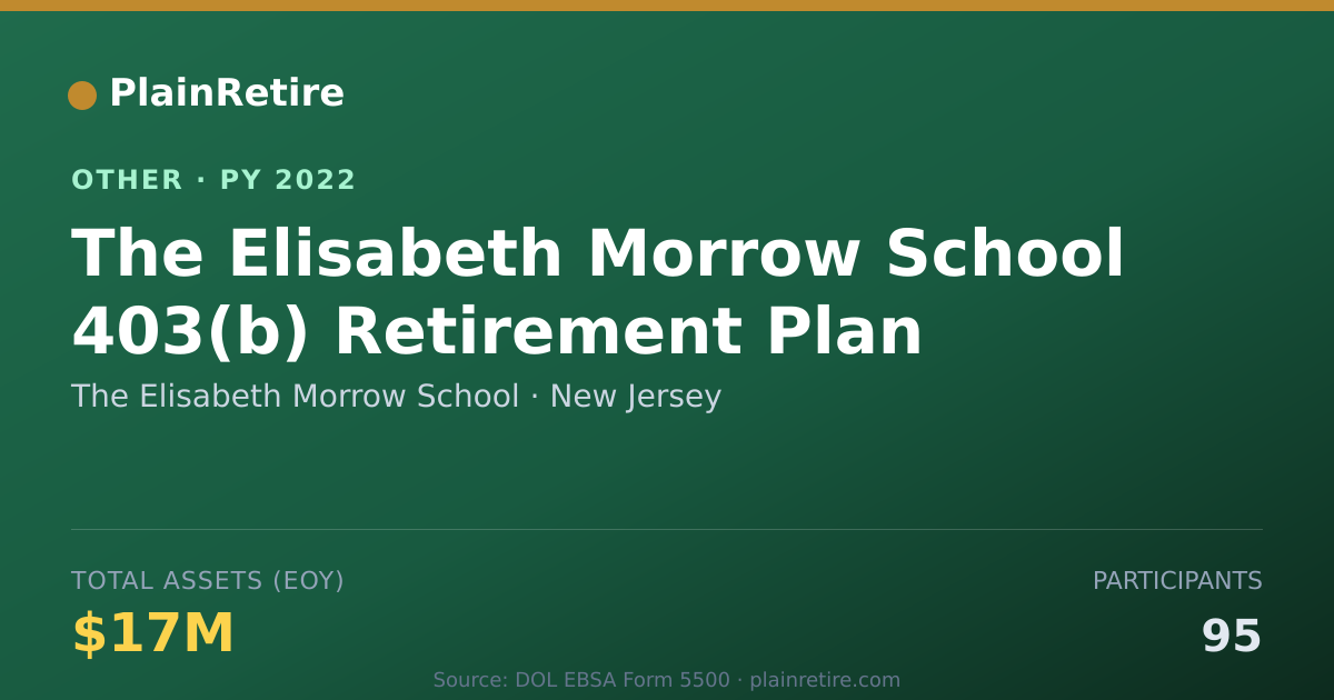 Shareable card for The Elisabeth Morrow School Retirement Plan (2022)