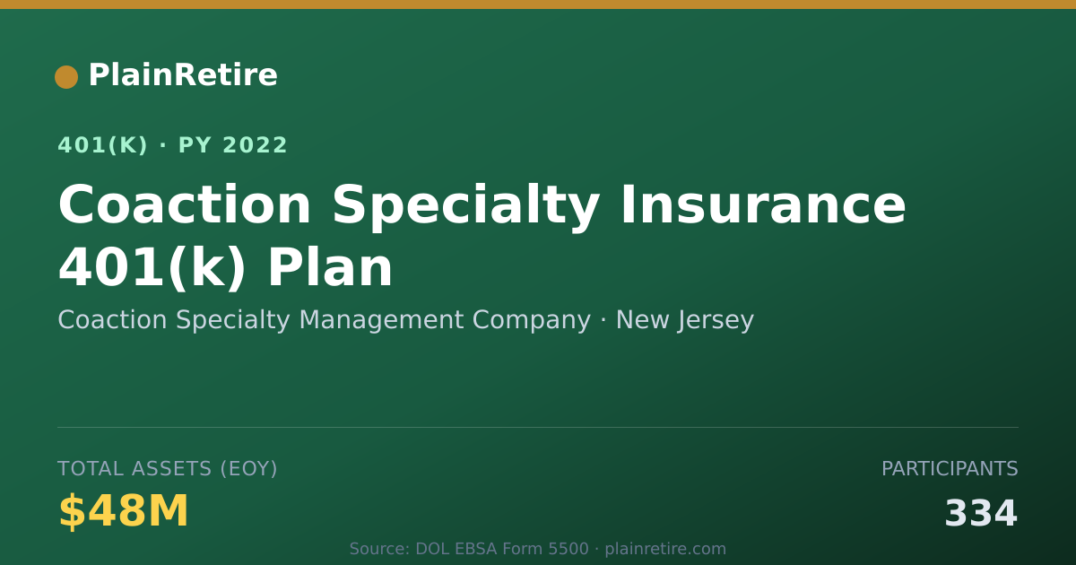 Shareable card for Coaction Specialty Management Company 401(k) Plan (2022)