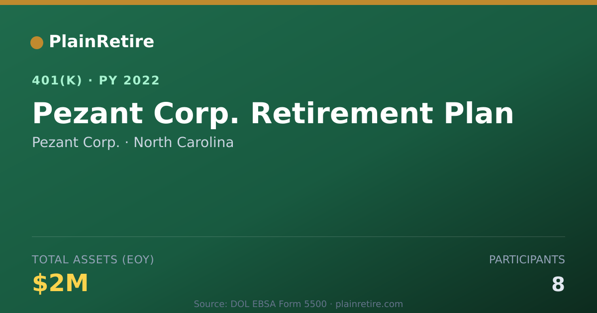 Shareable card for Pezant Corp. 401(k) Plan (2022)