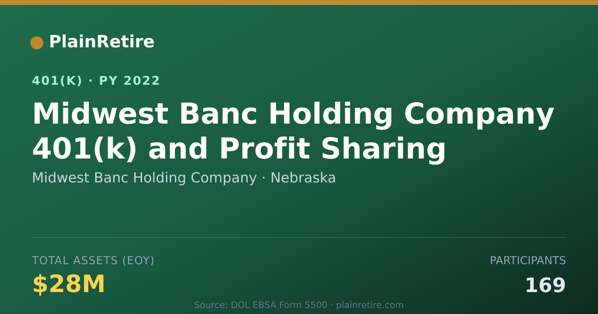 Shareable card for Midwest Banc Holding Company 401(k) Plan (2022)