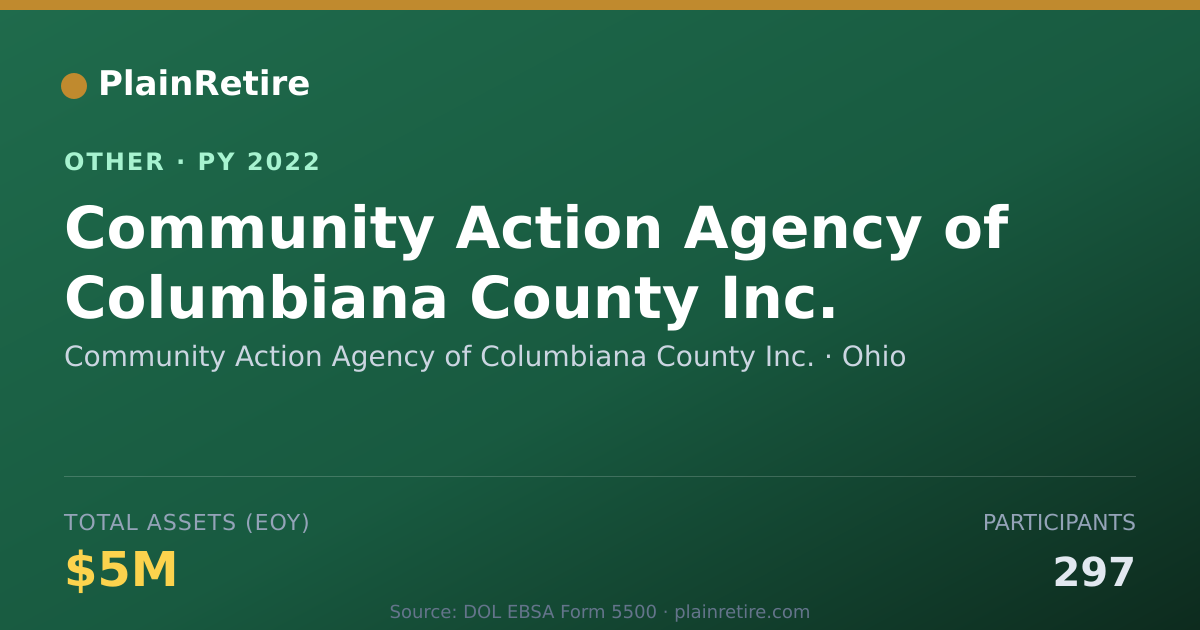 Shareable card for Community Action Agency of Columbiana Retirement Plan (2022)