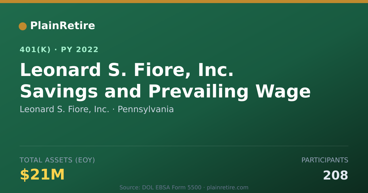 Shareable card for Leonard S. Fiore, Inc. 401(k) Plan (2022)