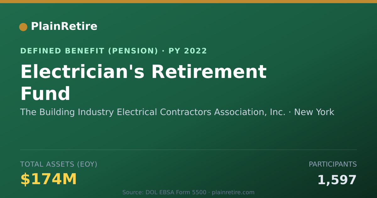 Shareable card for The Building Industry Electrical Contrac Pension Plan (2022)