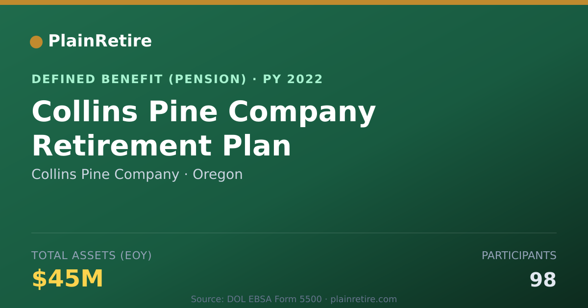 Shareable card for Collins Pine Company Pension Plan (2022)