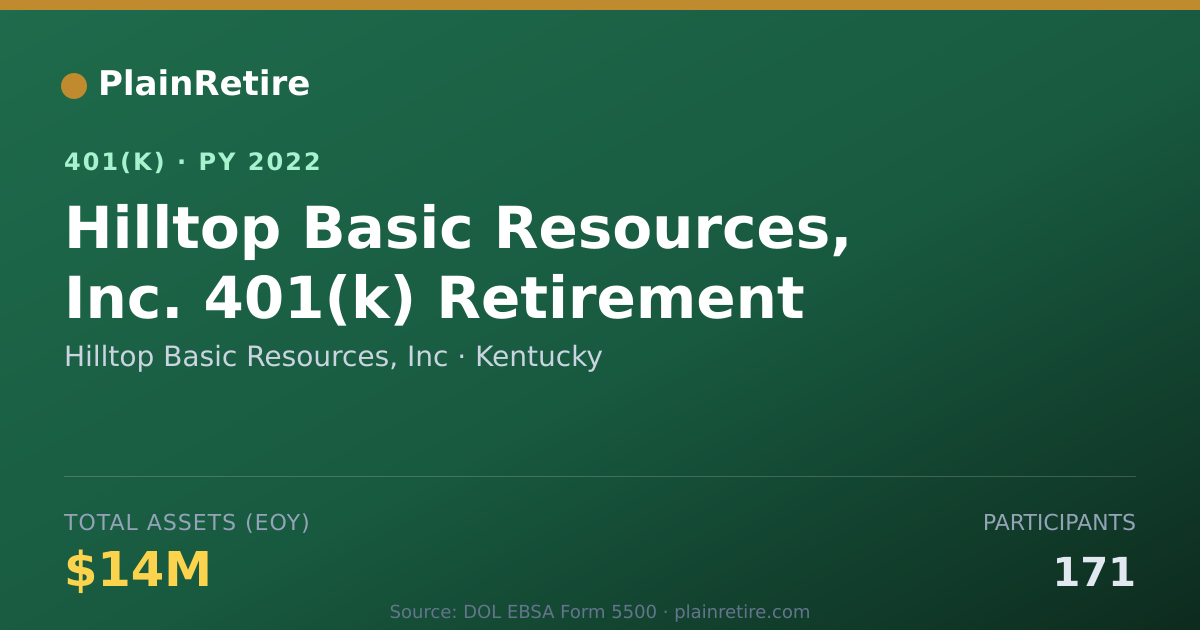 Shareable card for Hilltop Basic Resources, Inc 401(k) Plan (2022)