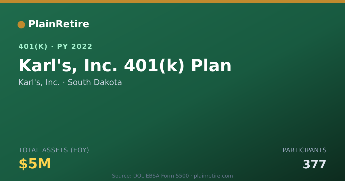 Shareable card for Karl's, Inc. 401(k) Plan (2022)
