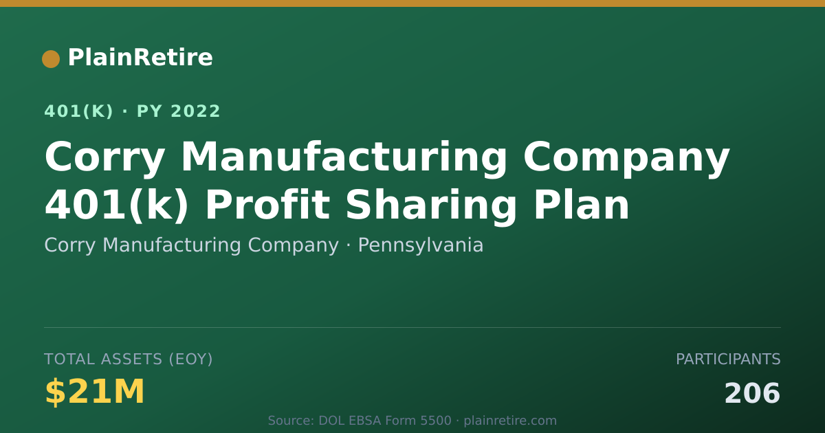 Shareable card for Corry Manufacturing Company 401(k) Plan (2022)