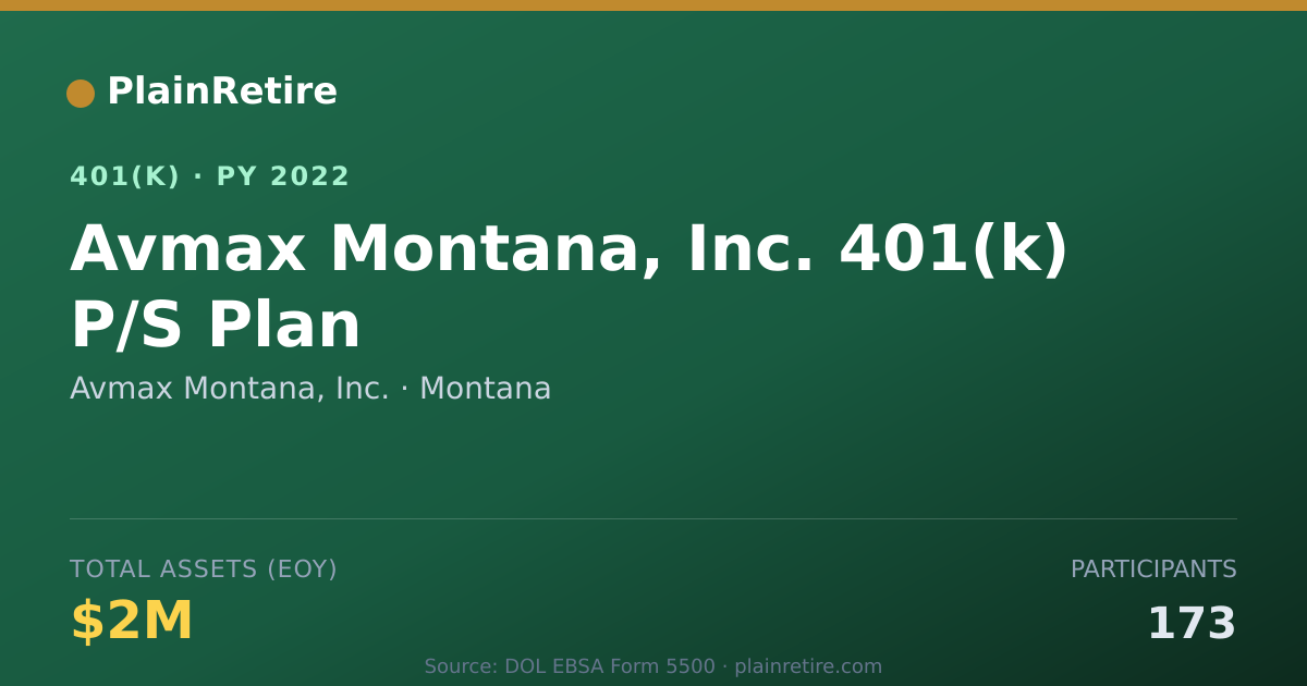 Shareable card for Avmax Montana, Inc. 401(k) Plan (2022)